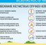 Безопасное лето - Медицинский колледж