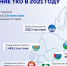 Совещание по реформе обращения с ТКО - Сетевое издание Ишимская правда