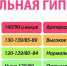 «Профилактика артериальной гипертонии и её контроль» - Медицинский колледж