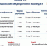 Абитуриенту 2023! - Медицинский колледж