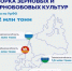 Уборочная кампания в регионах УрФО находится на завершающей стадии - Сетевое издание Ишимская правда