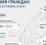 Обращения граждан – на контроле полпреда - Сетевое издание Ишимская правда