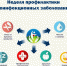 Неделя профилактики неинфекционных заболеваний - Сетевое издание Ишимская правда
