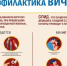 Выбирайте правильный путь - Медицинский колледж