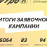 На форум "УТРО" подано рекордное количество заявок Тюмени побил рекорд по количеству заявок от регионов - Сетевое издание Ишимская правда