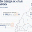 С начала года в УрФО введено 7,6 млн квадратных метров жилья - Сетевое издание Ишимская правда