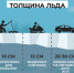 Выходить на тонкий лед опасно! - Сетевое издание Ишимская правда