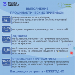 Неделя осведомленности о важности иммунопрофилактики