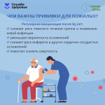 Неделя осведомленности о важности иммунопрофилактики