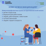 Неделя осведомленности о важности иммунопрофилактики