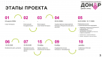 Присоединяйтесь к «Кубку молодежного донорства»!